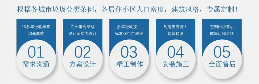 生活四川垃圾房定制